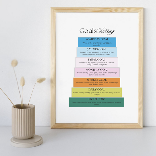 GOALS SETTING POSTER (PRINTABLE)