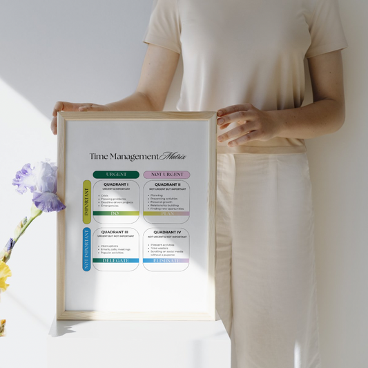 TIME MANAGEMENT MATRIX POSTER (PRINTABLE / 1 SHEET)